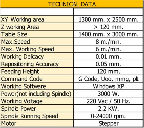 cnc machine specification|cnc machine specification pdf.